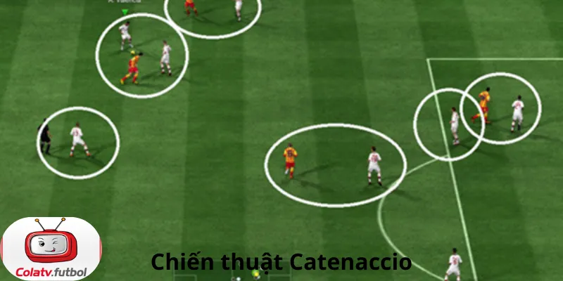 Chiến thuật Catenaccio